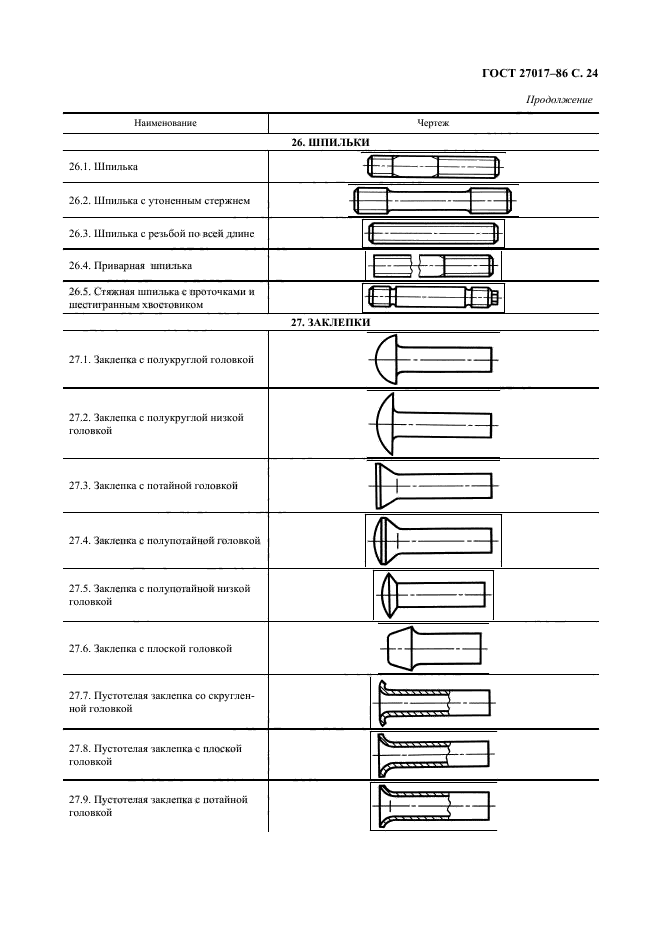  27017-86