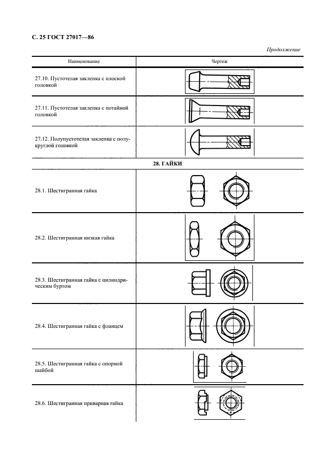  27017-86