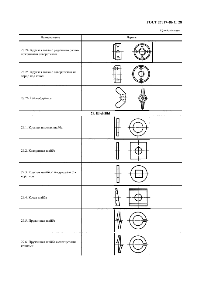  27017-86