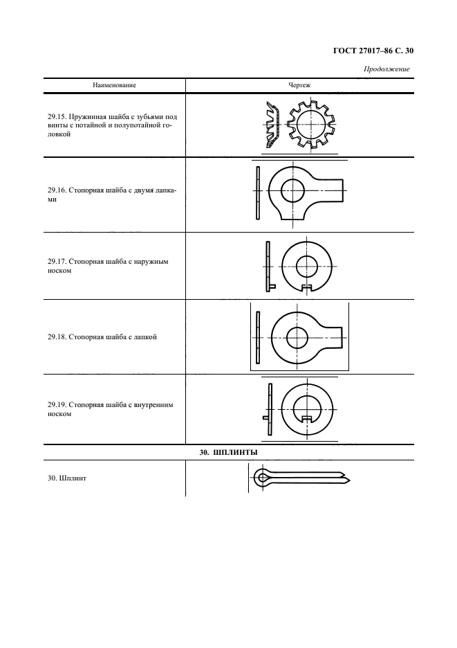  27017-86