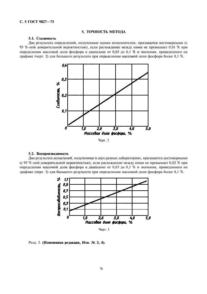  9827-75