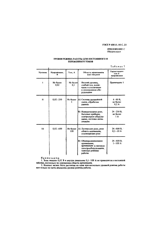   50515-93