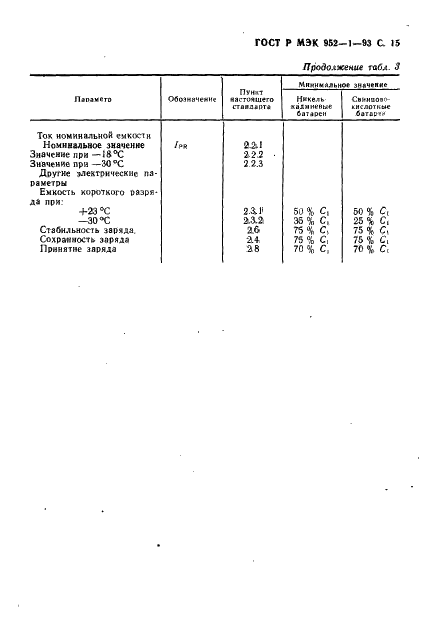    952-1-93