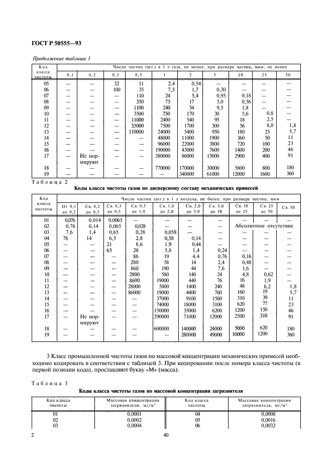   50555-93