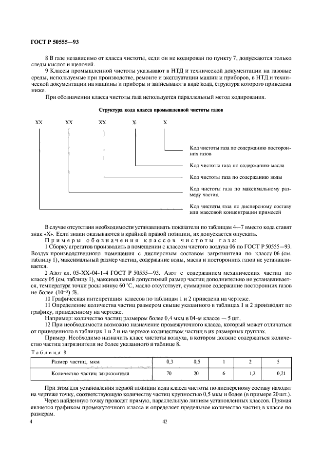   50555-93