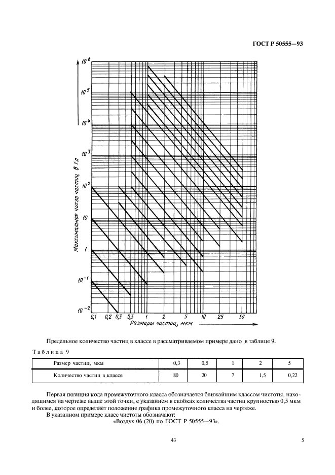   50555-93