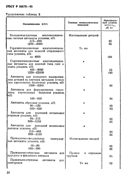   50573-93