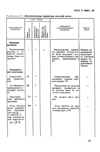   50621-93