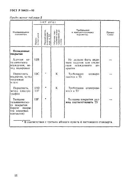   50621-93