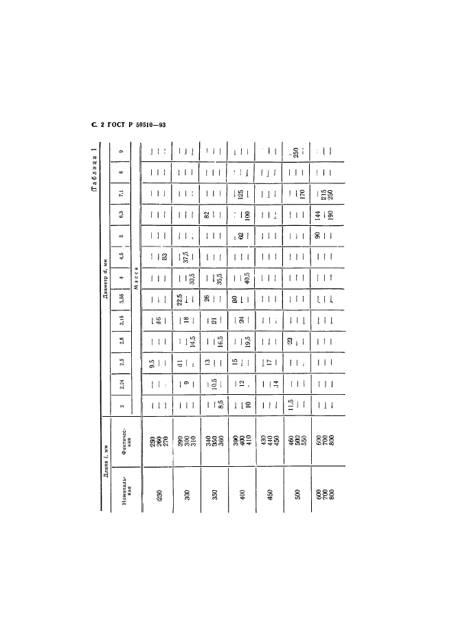   50510-93