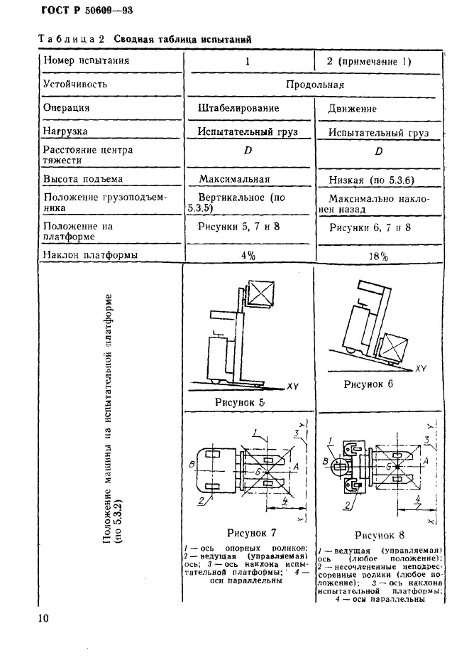   50609-93