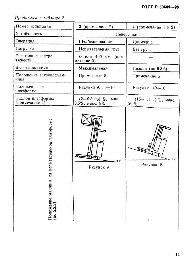   50609-93