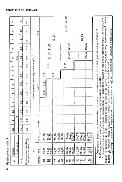    8745-93