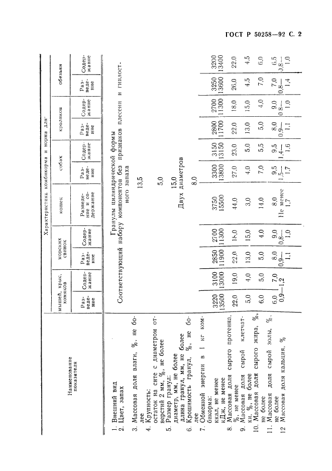   50258-92