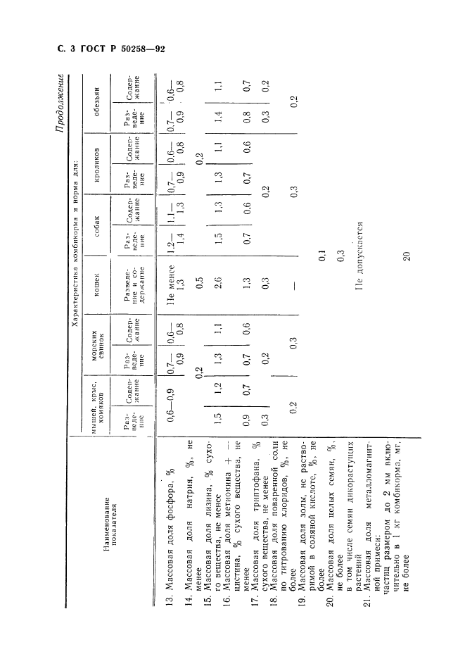   50258-92