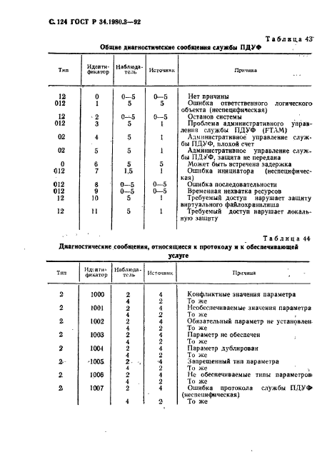   34.1980.3-92