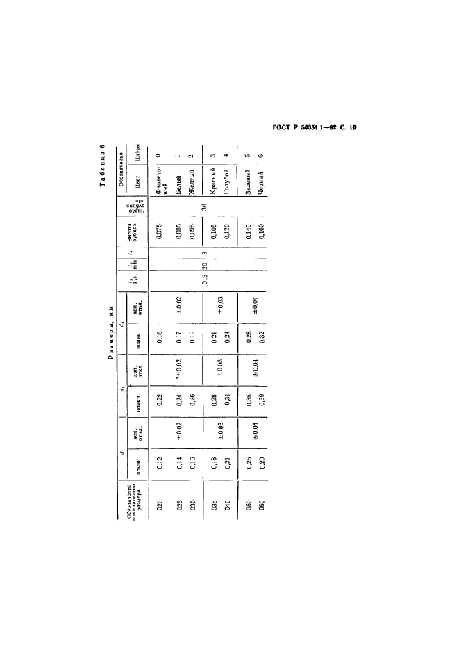   50351.1-92