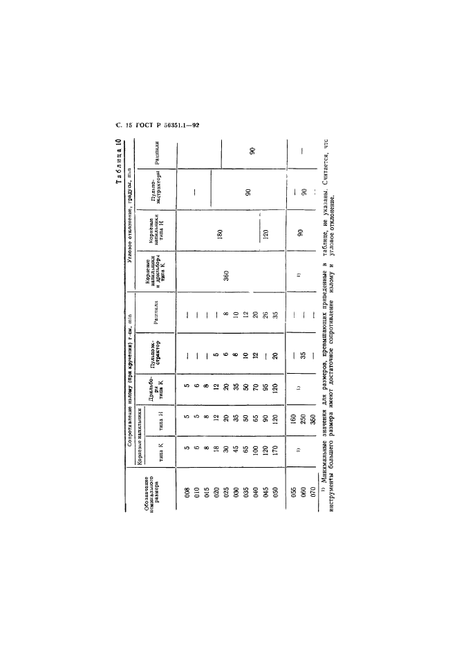   50351.1-92