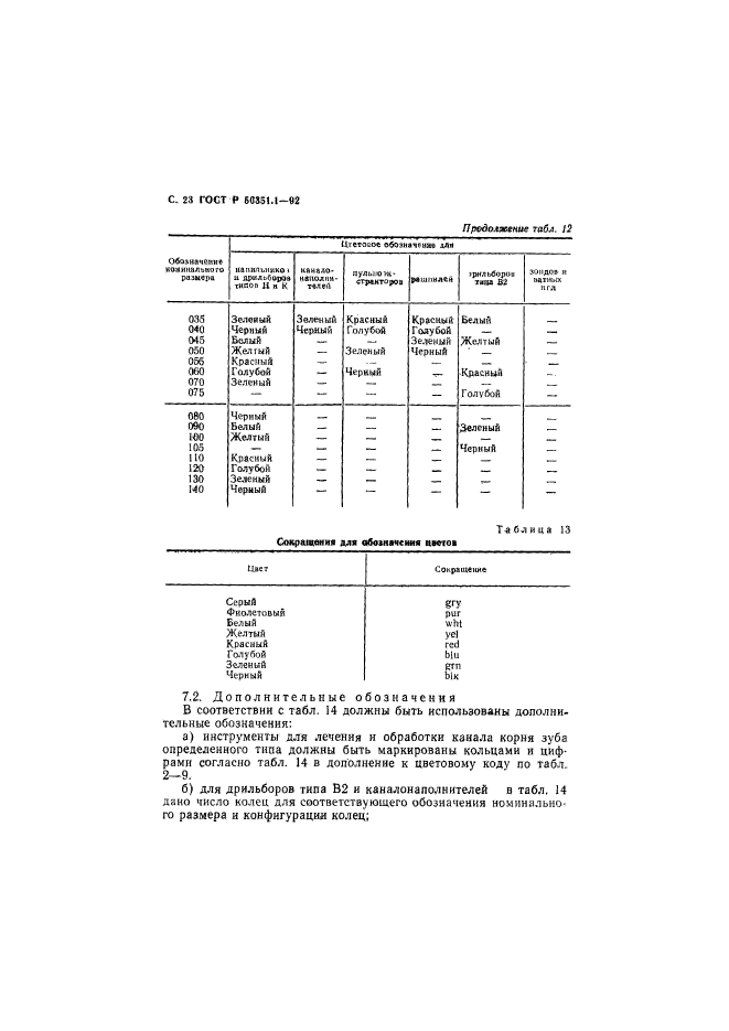   50351.1-92