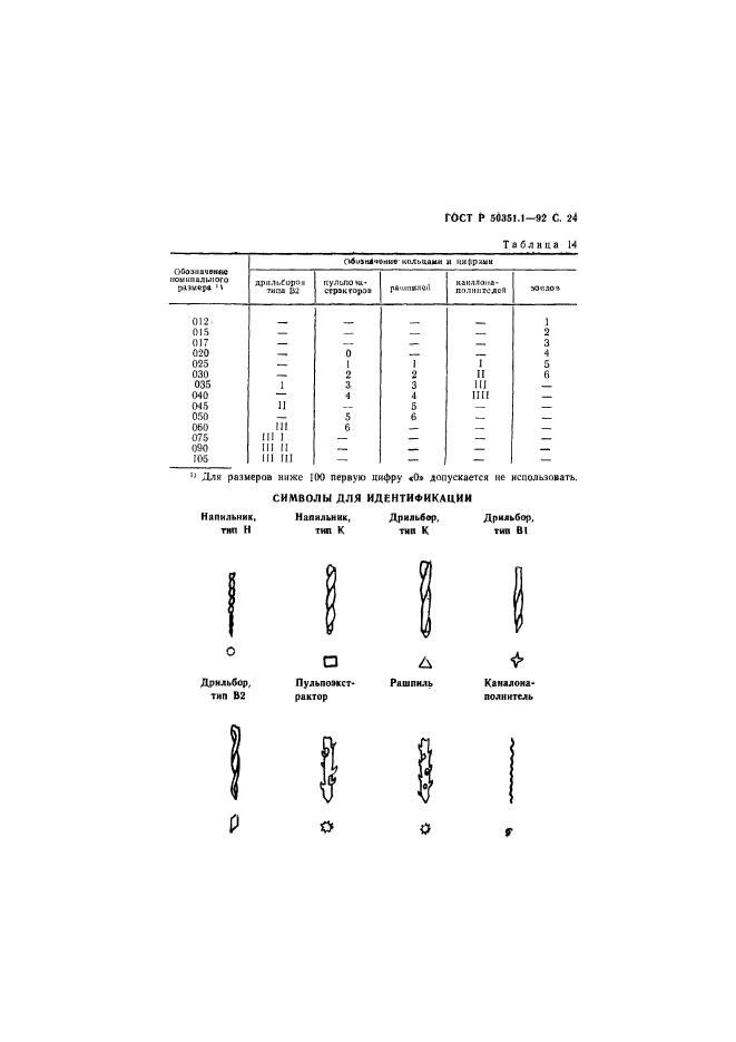   50351.1-92