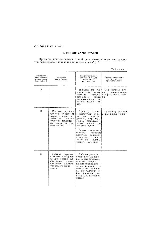   50328.1-92