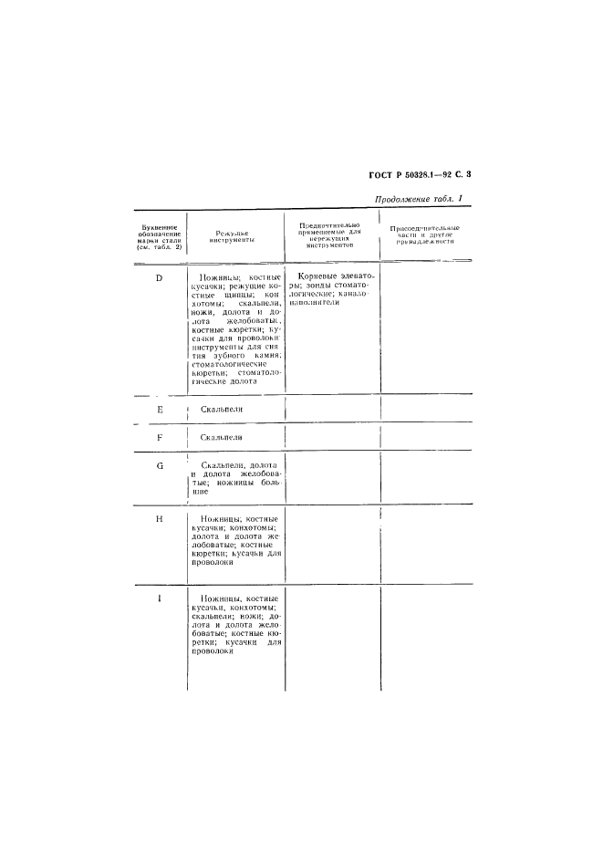   50328.1-92