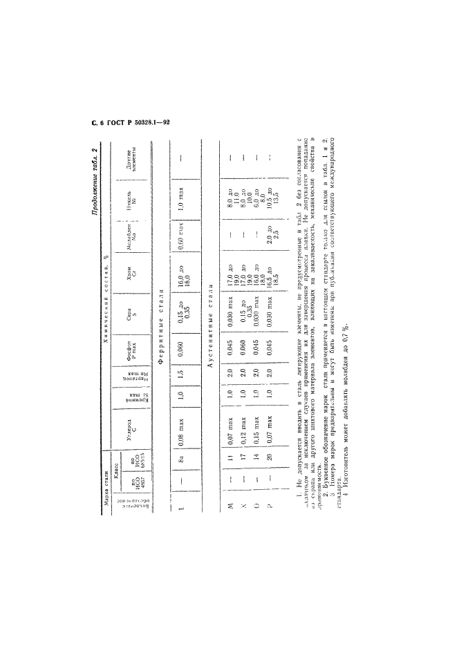   50328.1-92