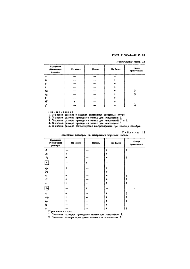   50044-92