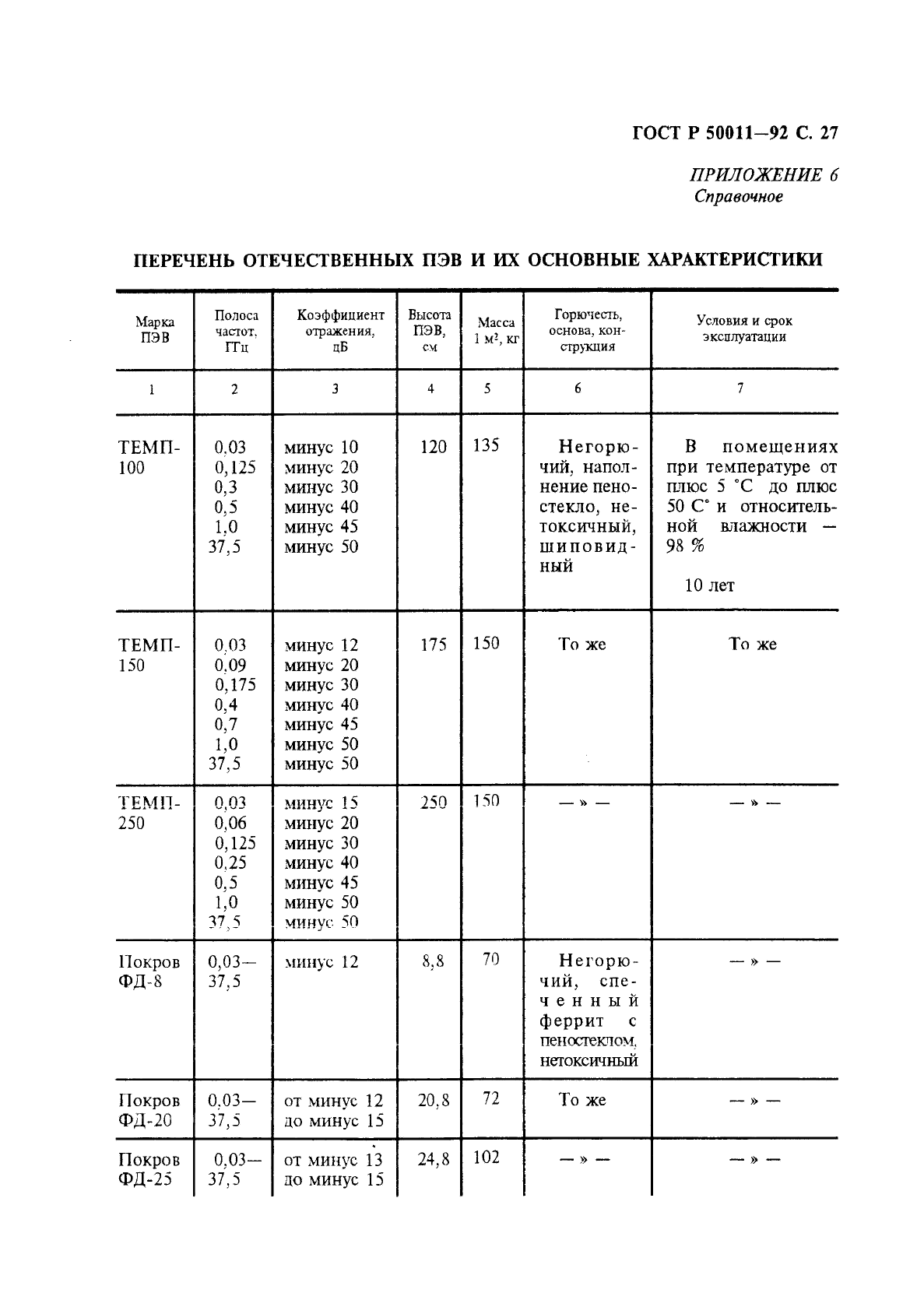   50011-92