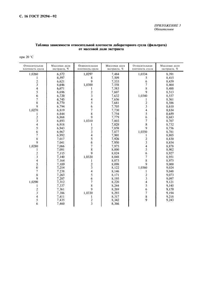  29294-92