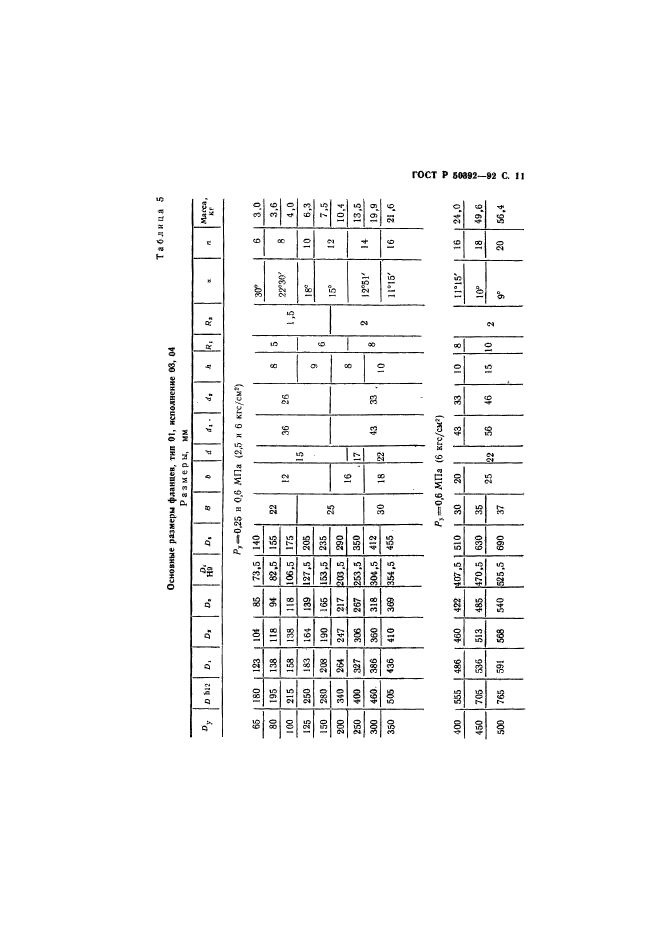   50392-92