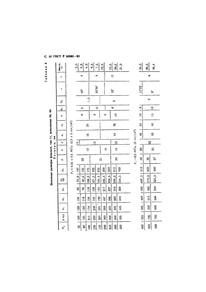   50392-92