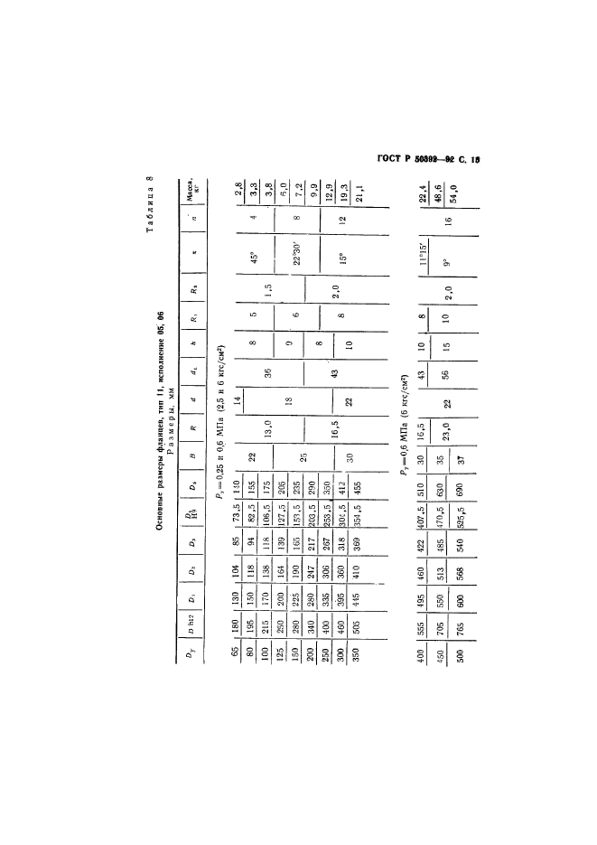   50392-92