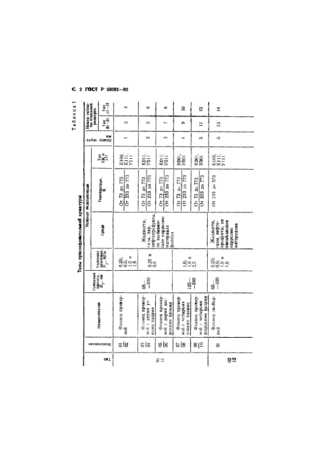   50392-92