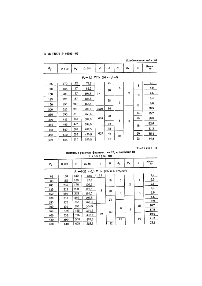   50392-92