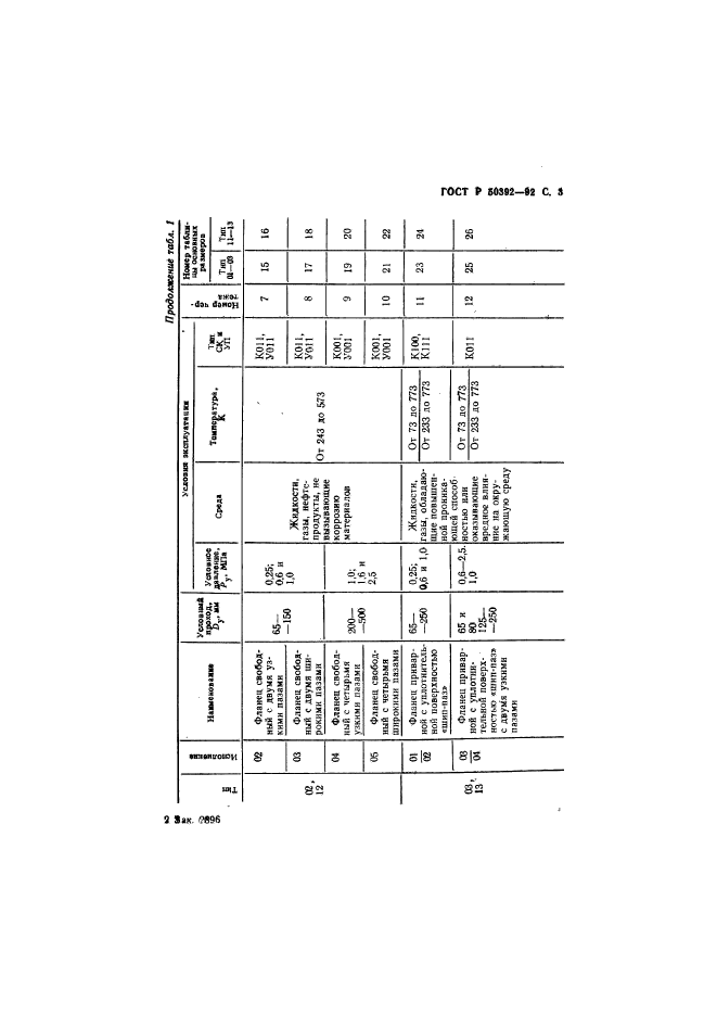   50392-92