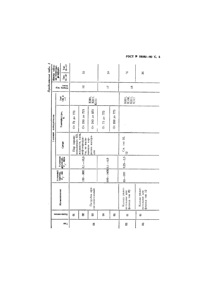   50392-92