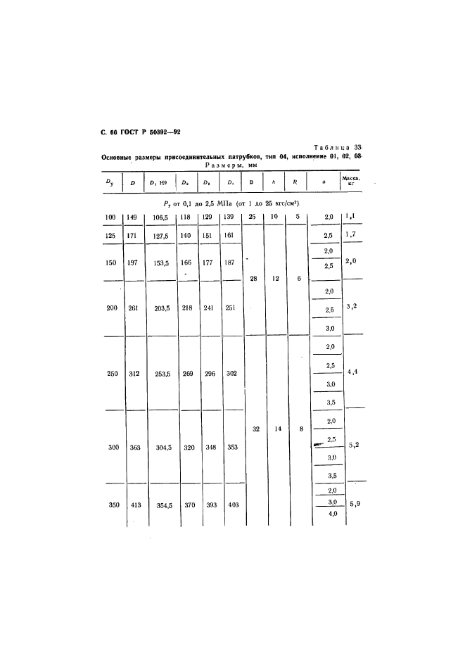   50392-92