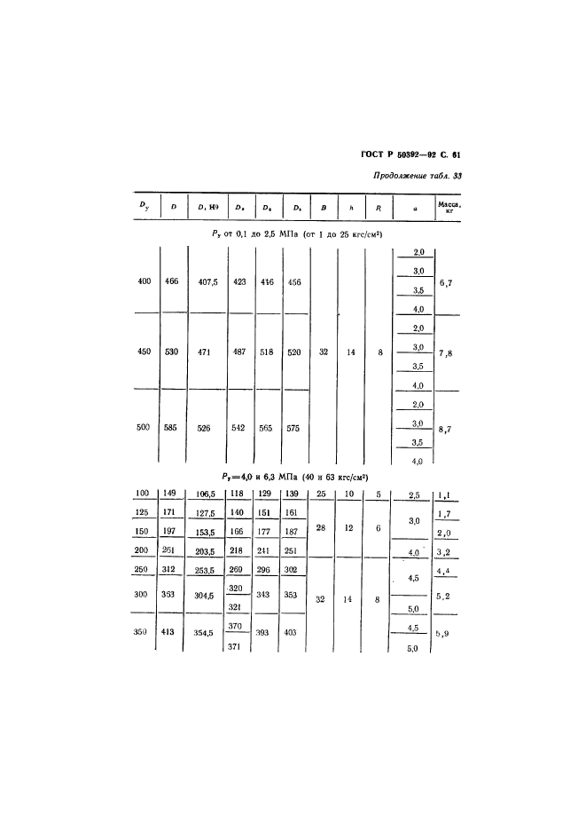   50392-92