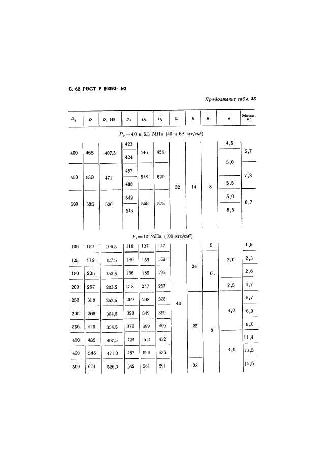   50392-92