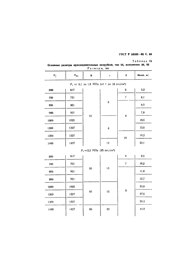   50392-92