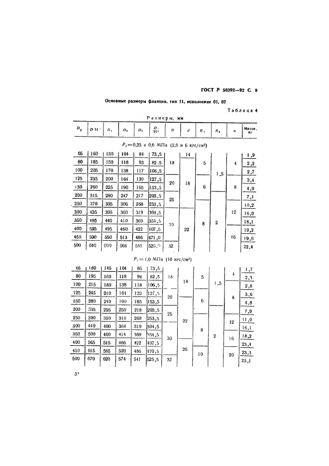   50392-92