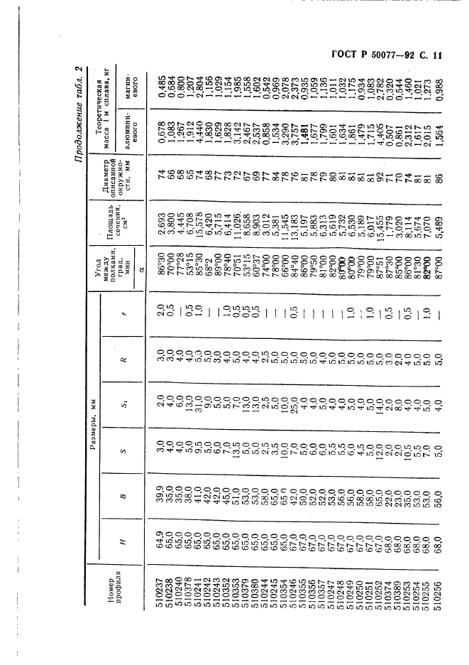   50077-92