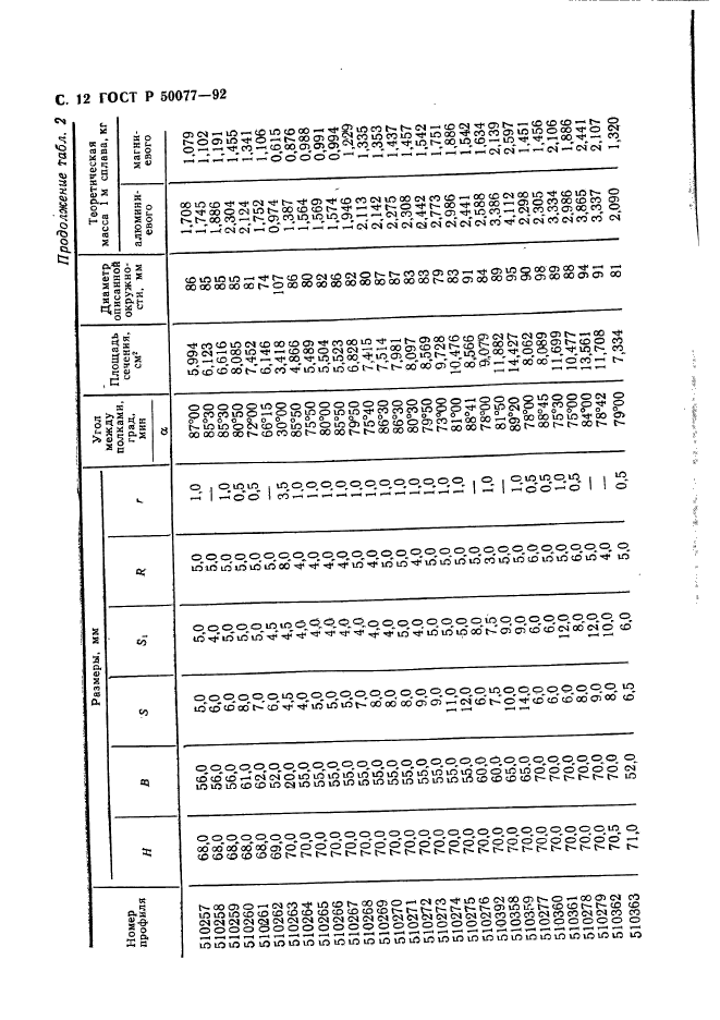   50077-92