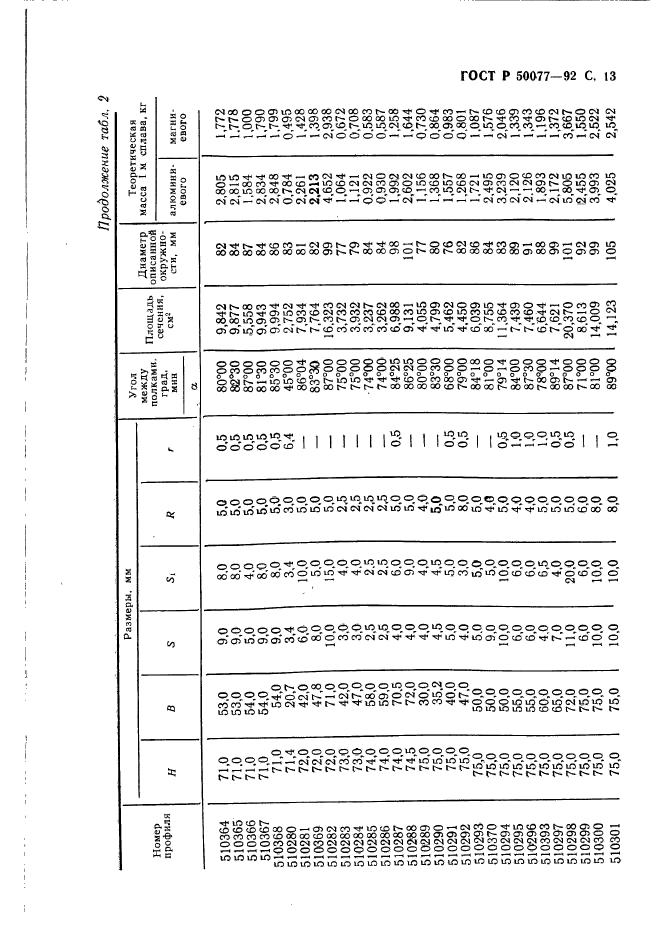   50077-92