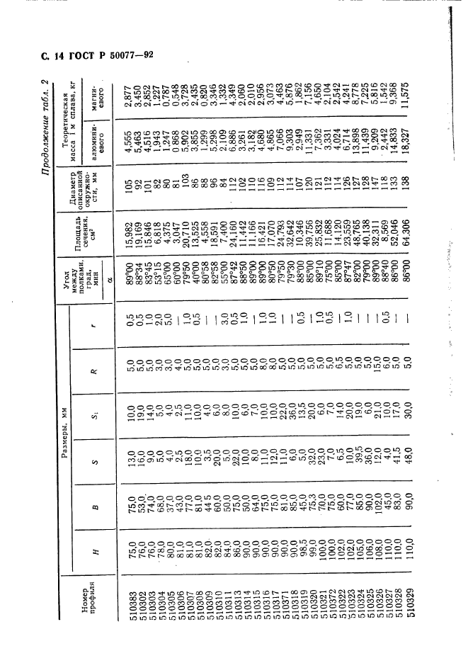   50077-92