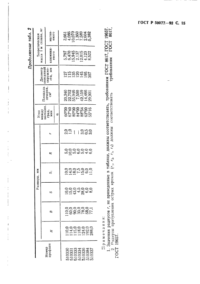   50077-92