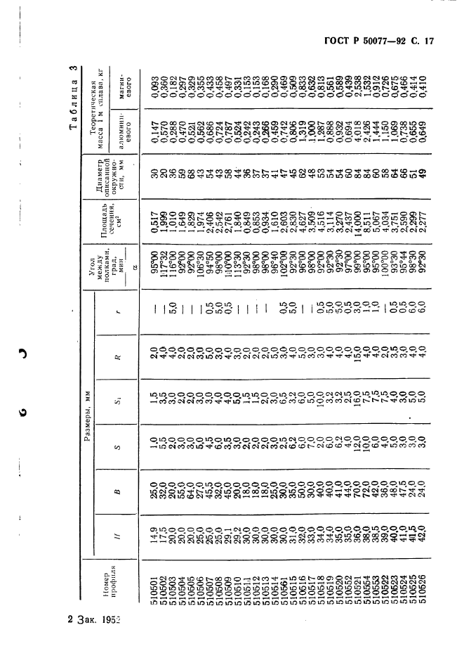   50077-92