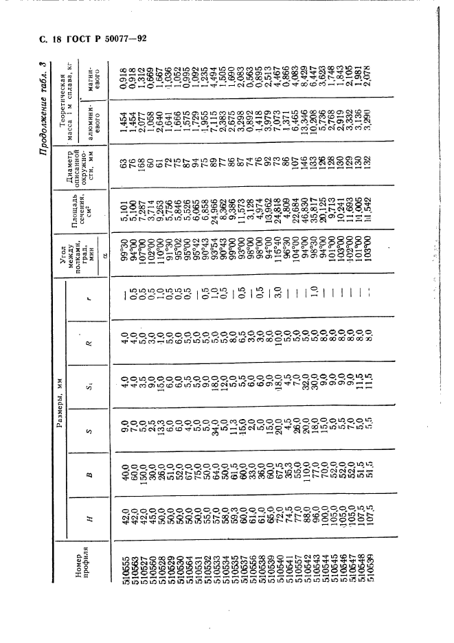   50077-92