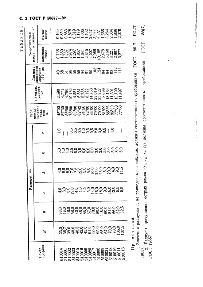   50077-92